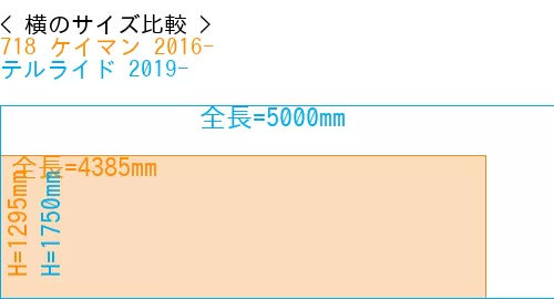 #718 ケイマン 2016- + テルライド 2019-